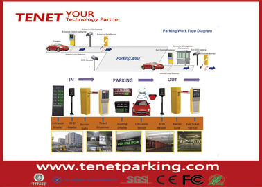 Software Reengineering Version RFID Parking Management System