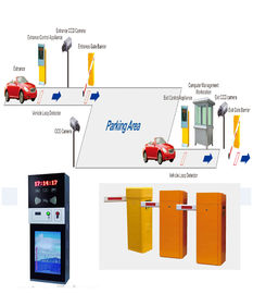 Residential area Entrance Smart TCP/IP automatic car parking system