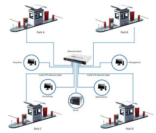 Automated RFID parking management system with smart card dispenser