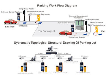 Vehicle RFID Parking Management System , automatic Parking Control Terminal