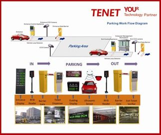 Vehicle RFID Parking Management System , automatic Parking Control Terminal