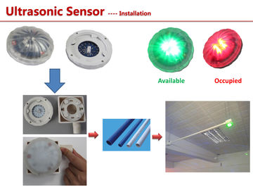 Red / green ultrasonic sensors parking lot guidance system For inddor