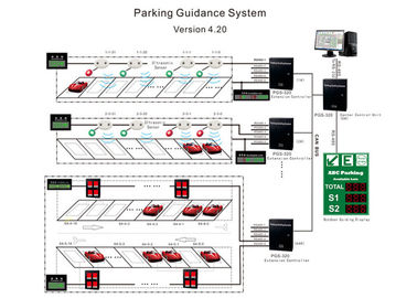 Automatic Traffice light parking guidance system with red / green lights