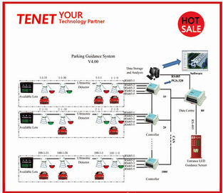 Automatic Traffice light parking guidance system with red / green lights