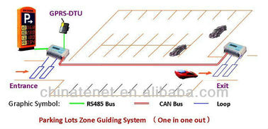 Parking Zone / Area Guidance System for parking lots counting and management