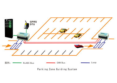 Parking Lot Guidance System