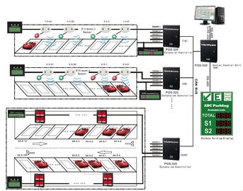 Wireless ultrasonic sensor Parking Lots Guidance System for shopping mall / hotel
