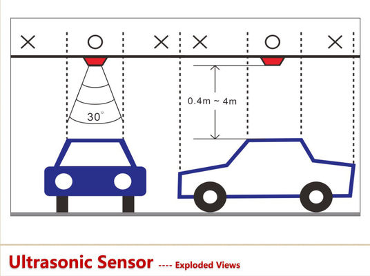 PGS Ultrasonic Sensor Car Bay Parking Guidance System for indoor parking garage